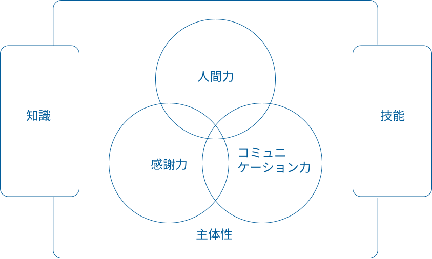 私たちが考えている今どきの職人像