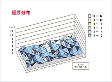 膜厚分布